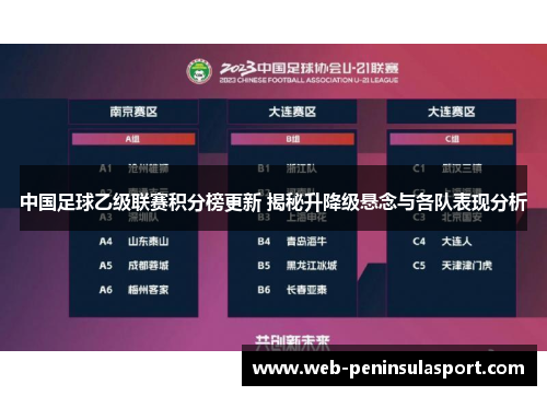 中国足球乙级联赛积分榜更新 揭秘升降级悬念与各队表现分析