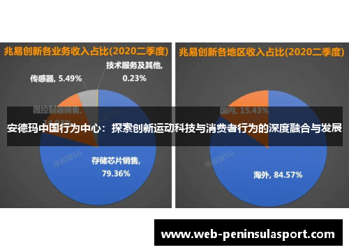 安德玛中国行为中心：探索创新运动科技与消费者行为的深度融合与发展
